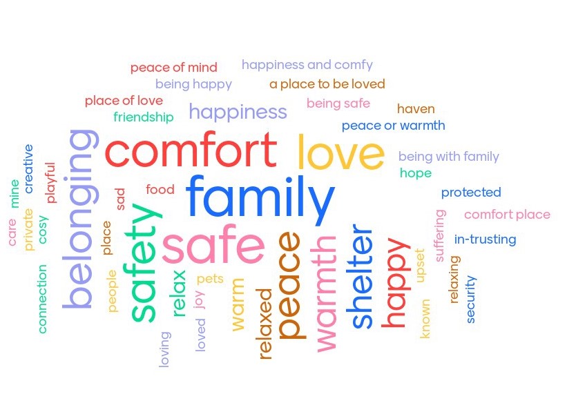 Word cloud