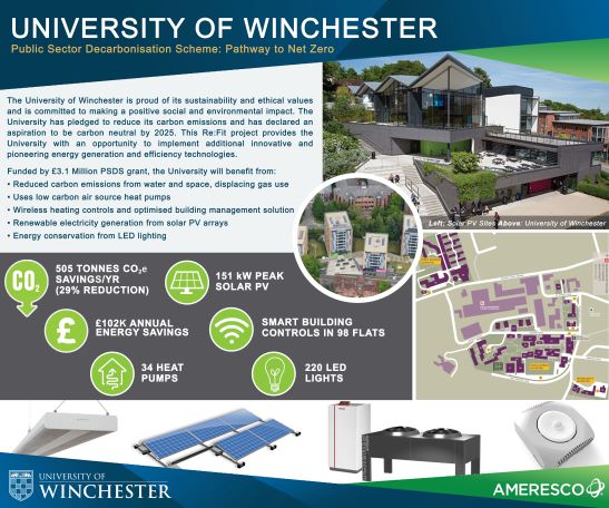 Infographic with images and text of low carbon equipment installation