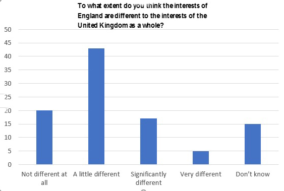 John Denham blog chart 1