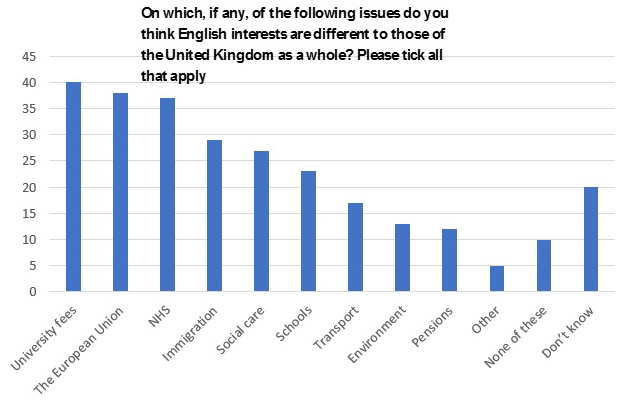 John Denham blog chart 2