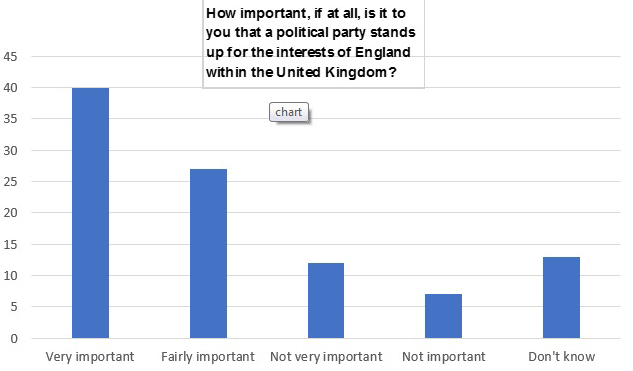 John Denham blog chart 3