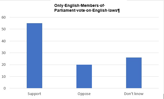 John Denham blog chart 4