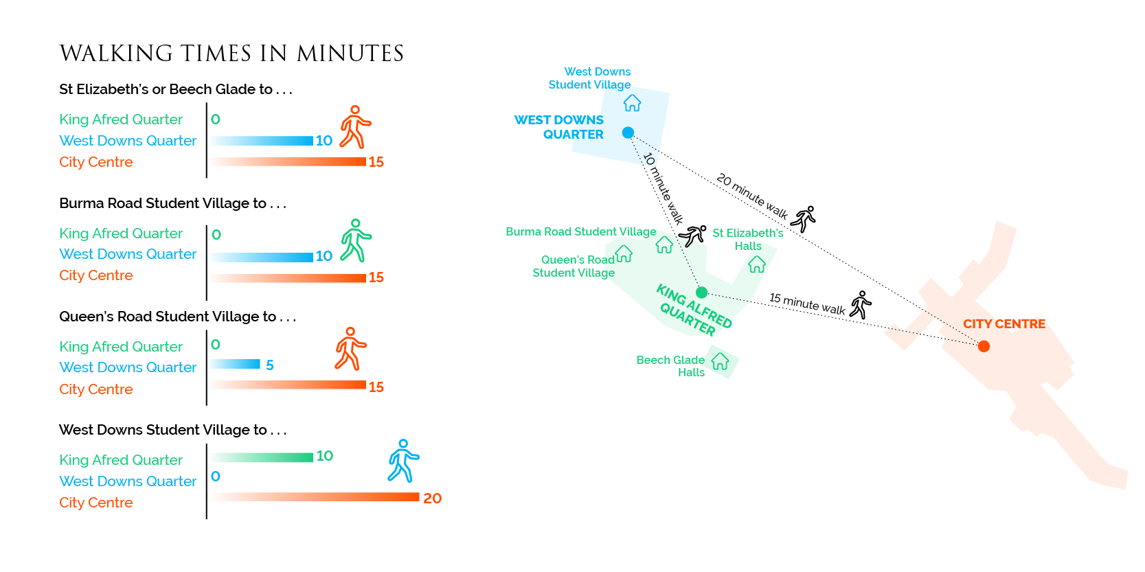 Walking times infographic