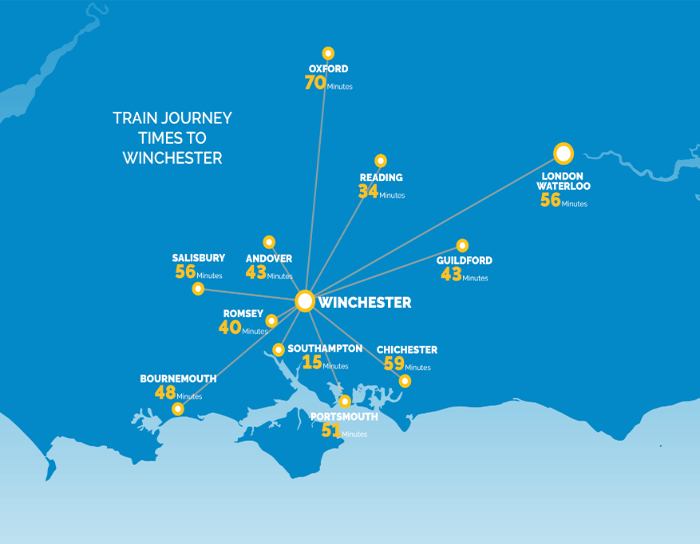 Train journey times visual